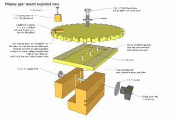 Screw advance box joint jig plans