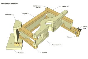 3D router pantograph plans