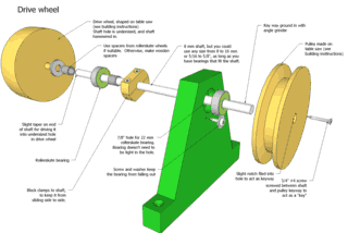 1x42" and 1.5x48" belt sander plans (2 plans 1 package)